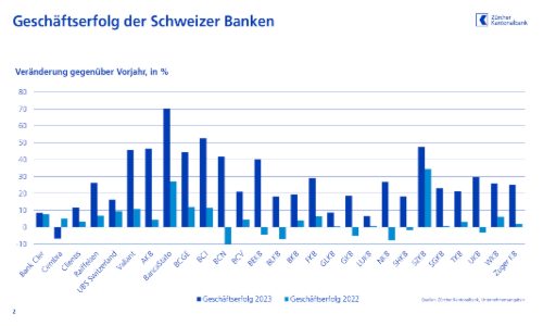 CH Banken klein