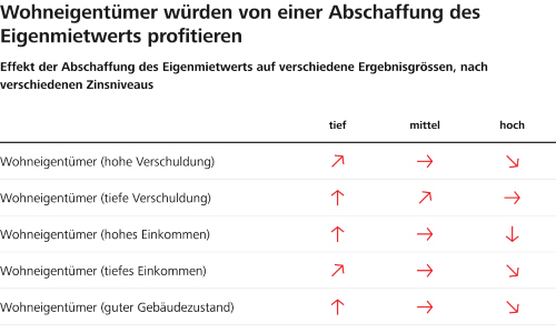 20250218 Tabelle Eig Wohneigentümer s