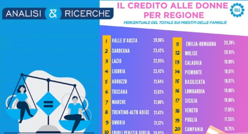 Fabi analisiericerche 1 555