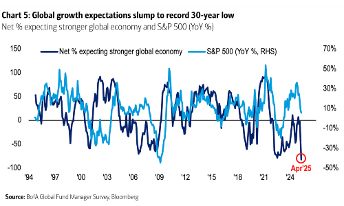 BoA Wachstumsaussichten s
