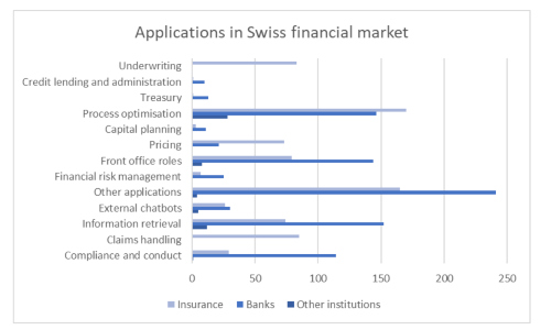 finma ai applikationen s