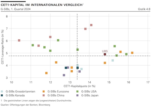 snb finanzstabilitaetsbericht
