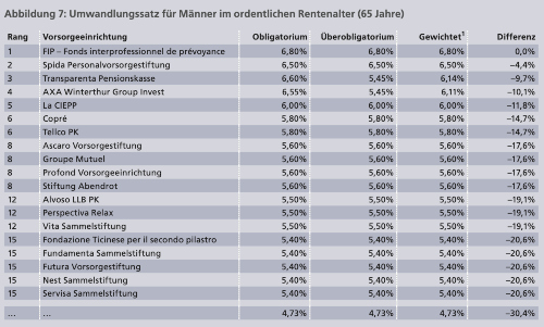 vz pk umwandlungssatz 25 s 1