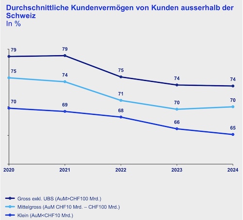 offshore anteil kpmg
