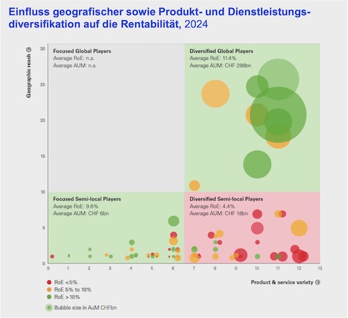 strategie privatbanken kpmg klein